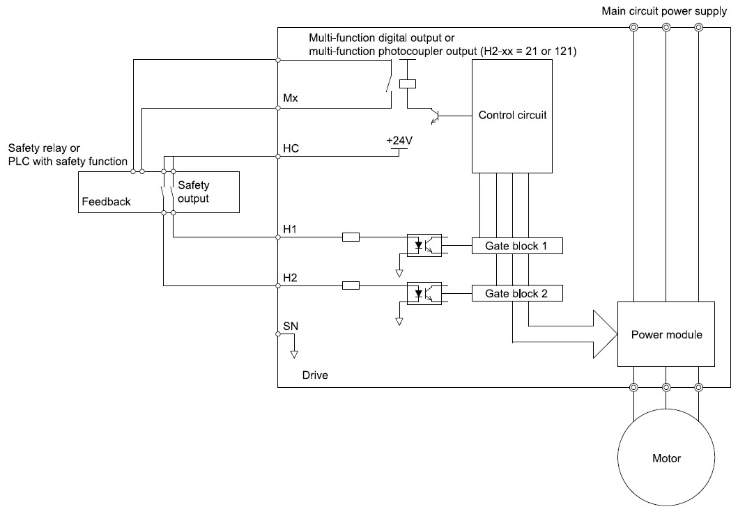 Using The Safe Disable Inputs Safe Torque Off 